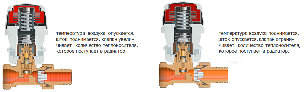 Термостатические клапаны (краны) для радиаторов отопления, цена от 255 .